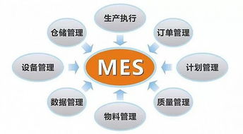 ERP、MES、APS真的適合你的工廠嗎？——企業管理系統的選擇與適用性