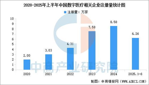 2025年中國數字醫(yī)療產業(yè)鏈圖譜及投資布局分析 聚焦數據處理技術的開發(fā)與應用